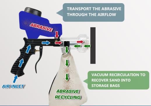 Air Gravity Sandblaster Gun