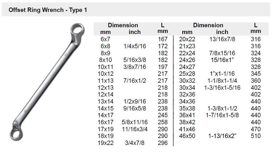 Offset Ring Wrench - Type 1