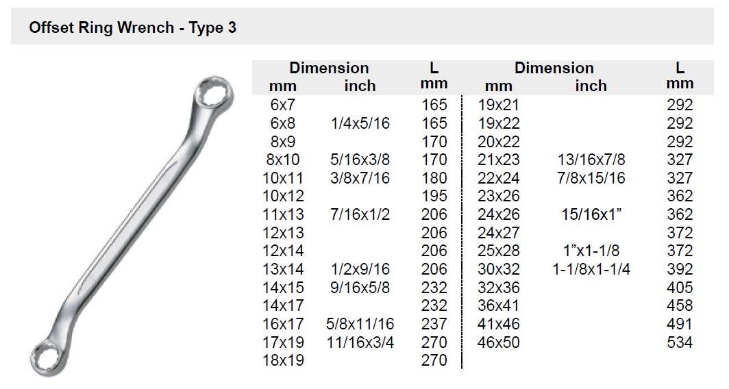 Offset Ring Wrench - Type 3