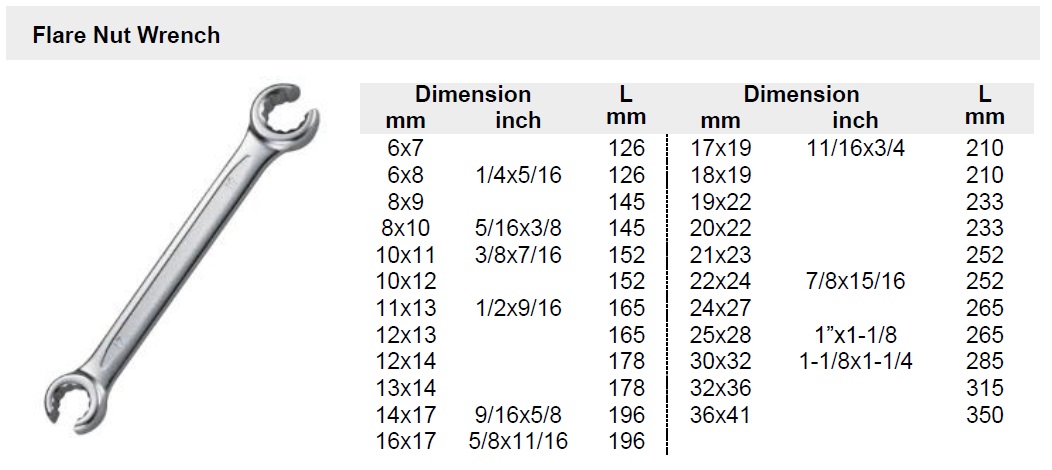 Flare Nut Wrench