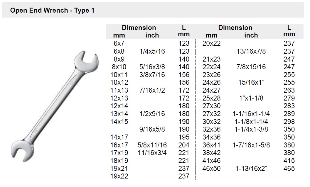 Open End Wrench - Type 1