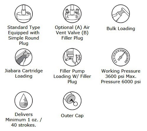 Single Shot Jiabara Type Grease Gun