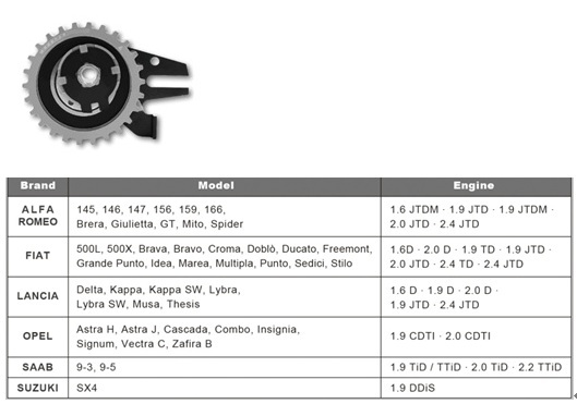 Timing Belt Tensioner Tool (JTD Multijet)